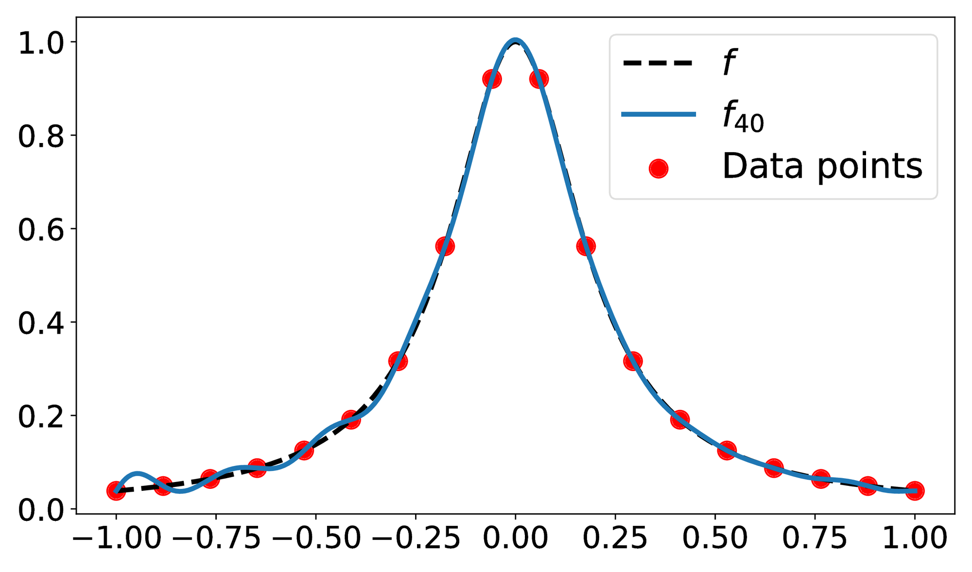 <span data-controller="mathjax"> n=40) (overparameterization)</span>